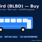 🥔Potato Capital Research Report - Blue Bird Corporation (BLBD)