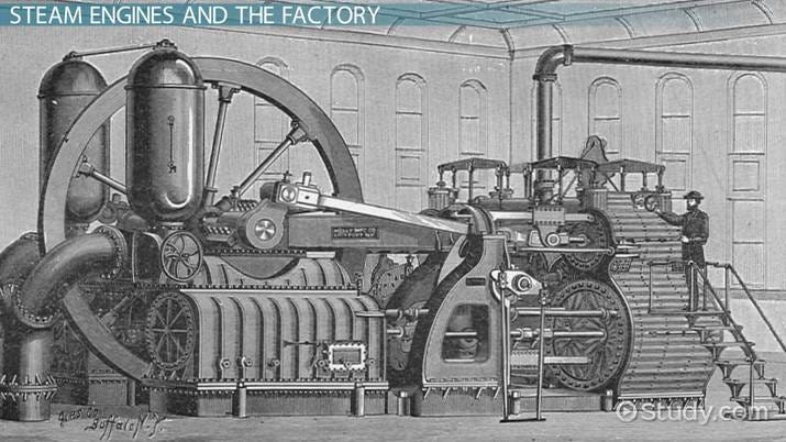 Steam Engine Definition, History & Impact Video