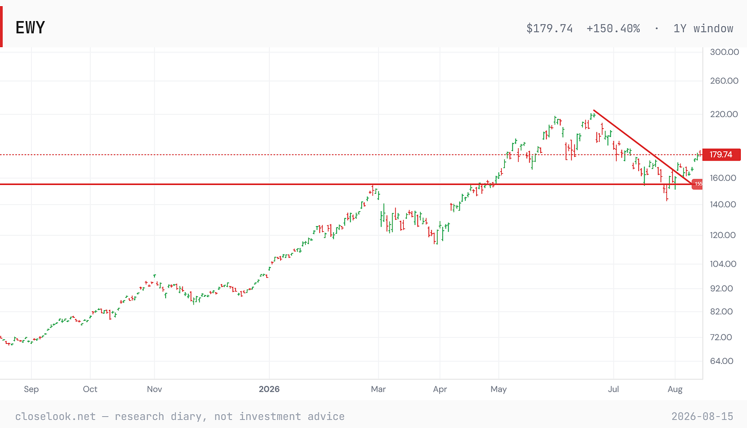 ewy breakout 2026 08 15