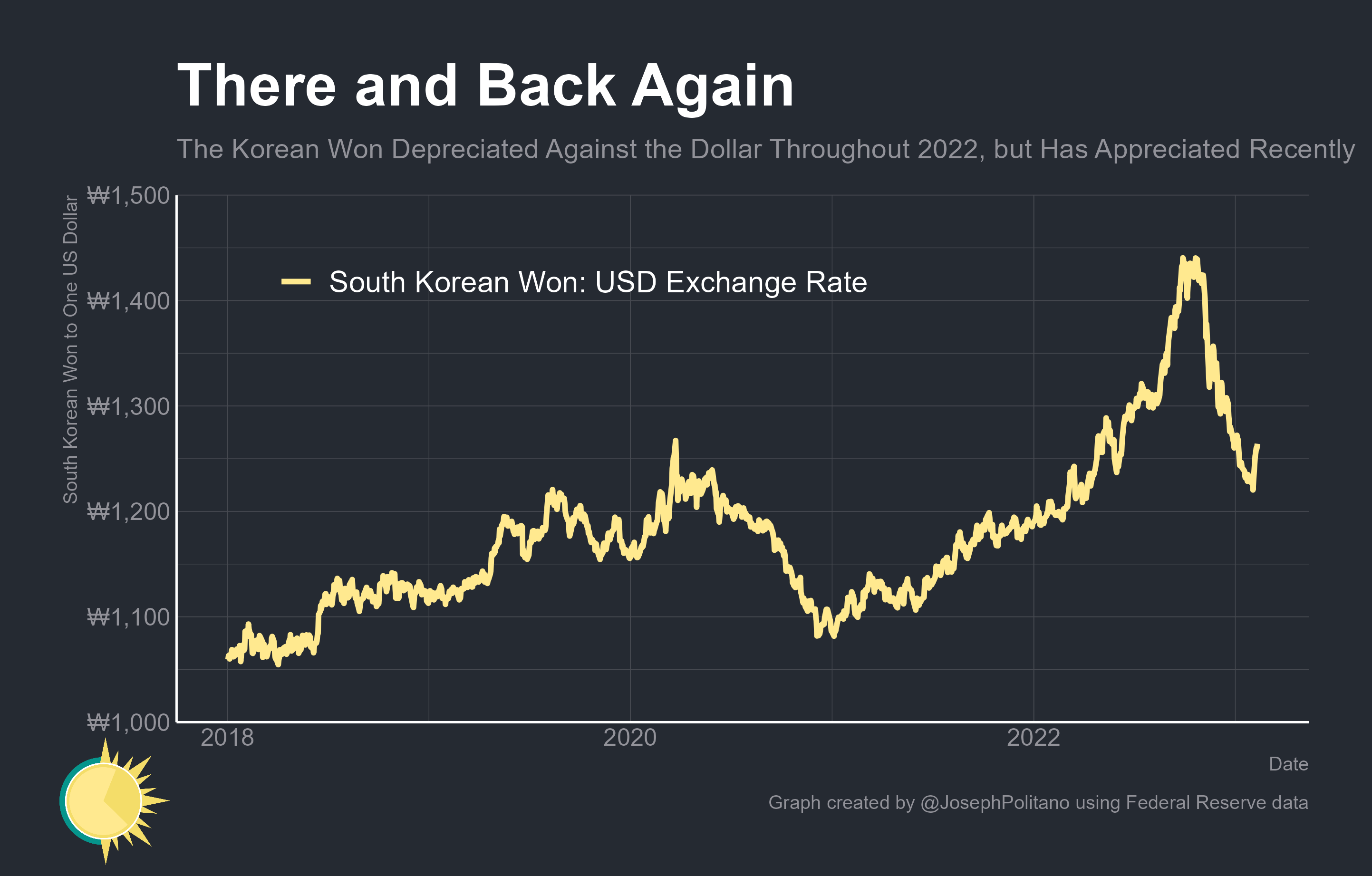 Korea's Trade Troubles - by Joseph Politano