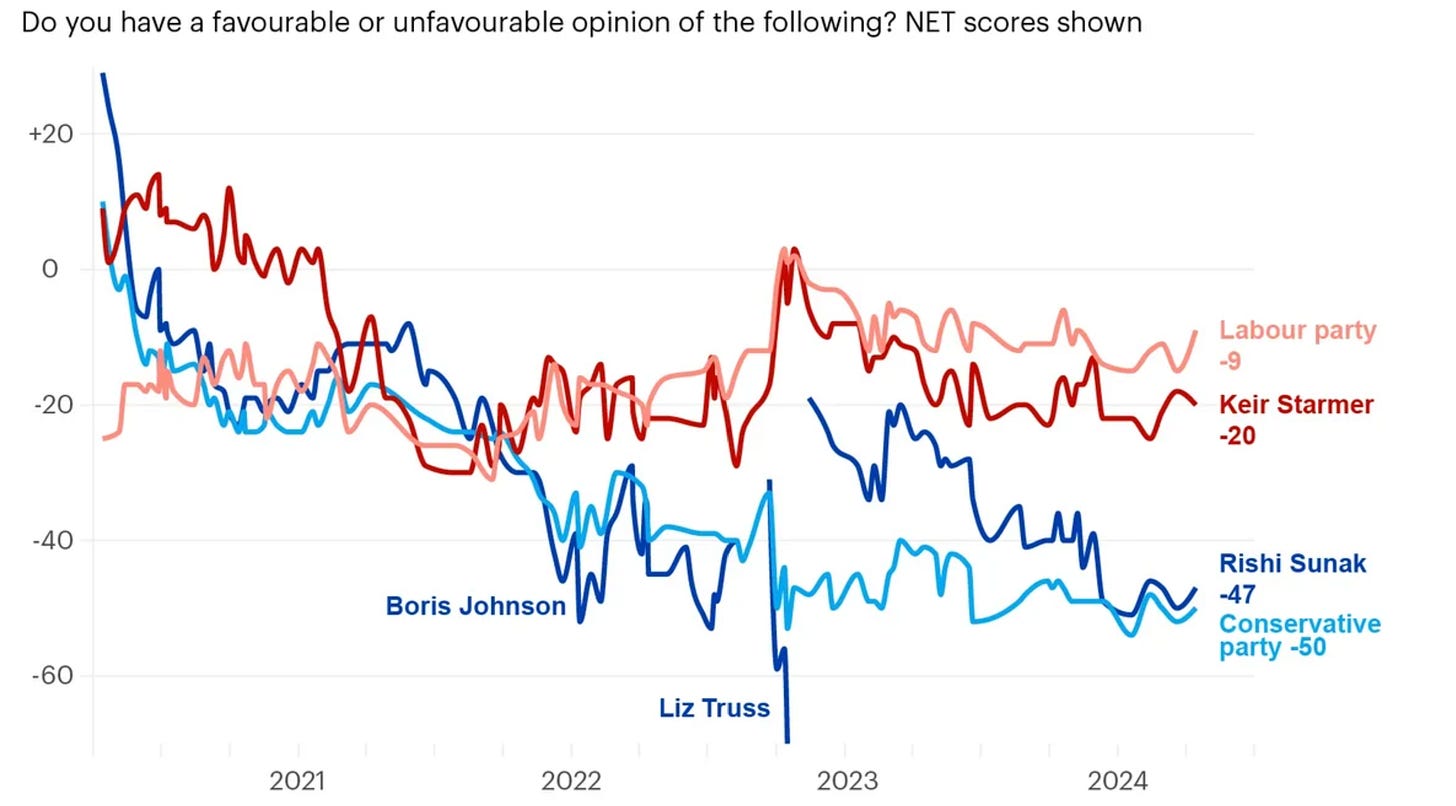 This Isn't A Stock Market Index Nor A Tradeable Index.