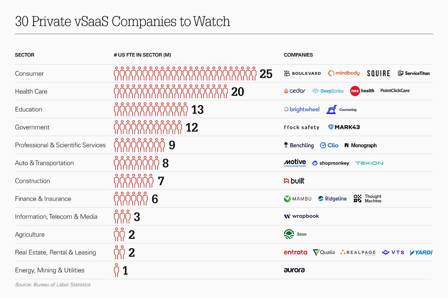 Vertical SaaS Private.png