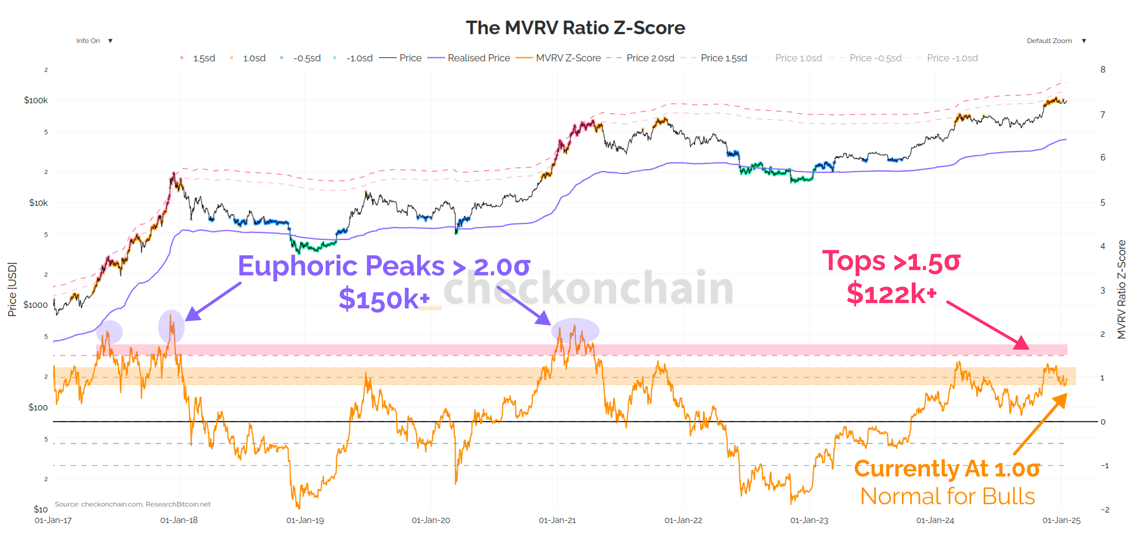 A Bullish Post - by James Check (Checkmatey)