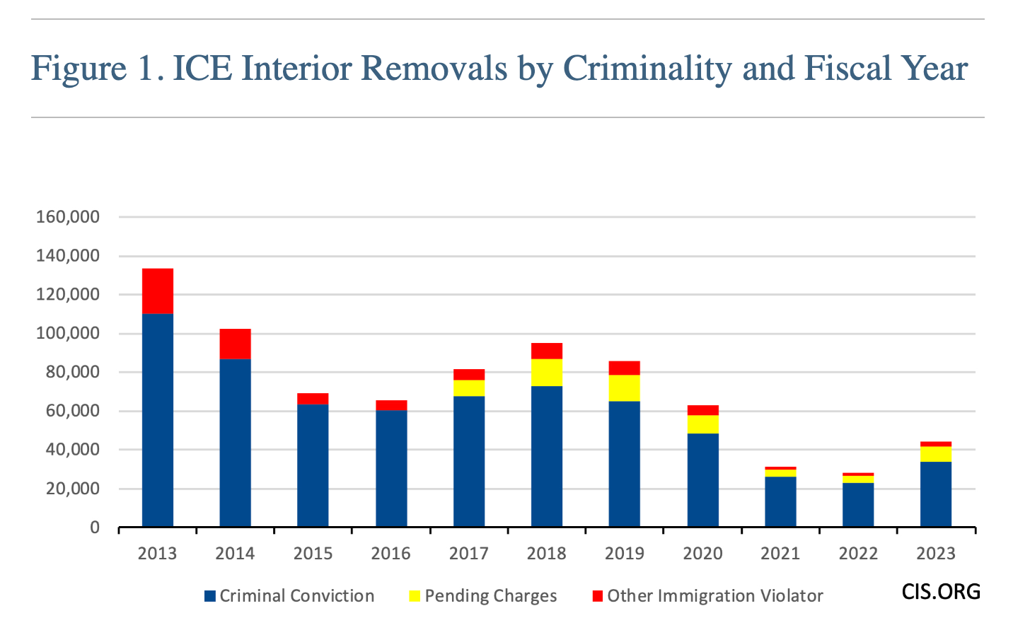 Ice Pattern Immigration U.S. Immigration and Customs Enforcement (ICE) Explained