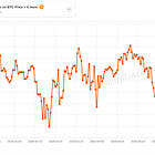 MicroStrategy mNAV 下滑的背後：融資策略轉變與市場資金流向變化