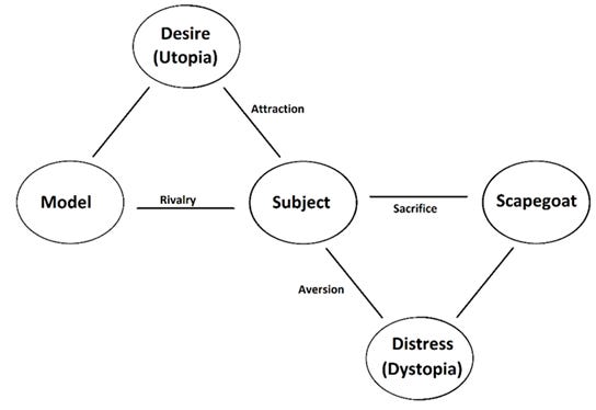 A diagram of a subject

AI-generated content may be incorrect.