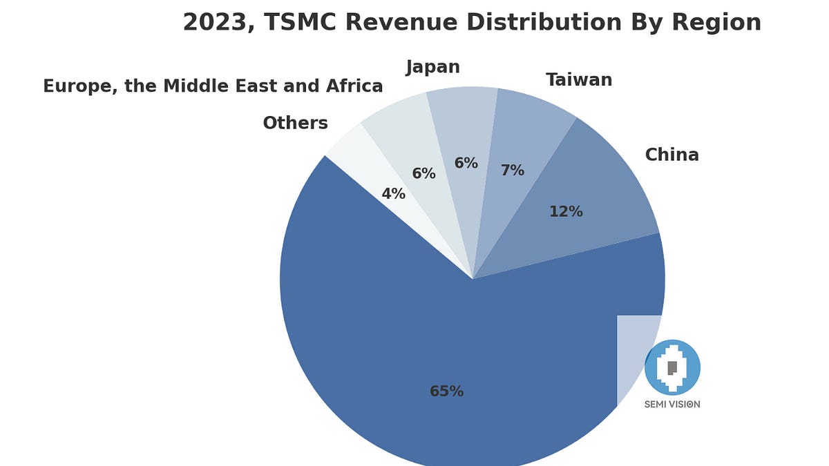 tspasemiconductor.substack.com