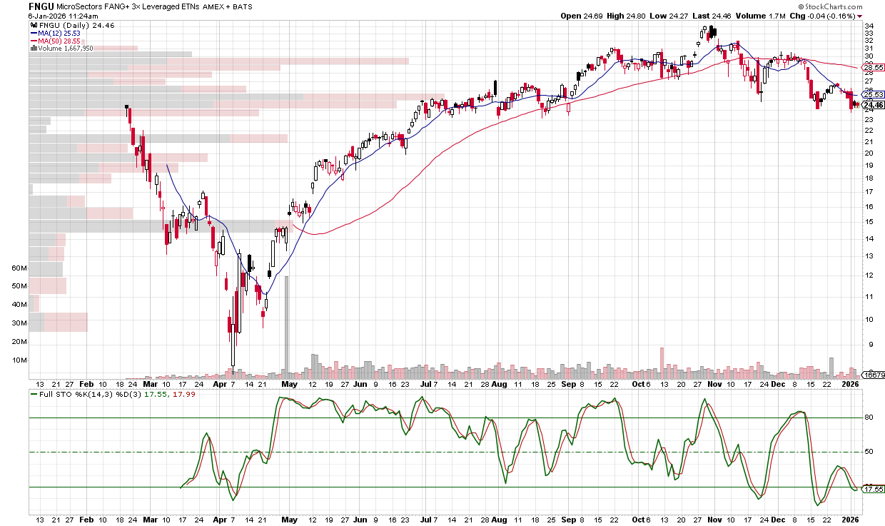 The Company Everyone Loves to Hate - by Based Money