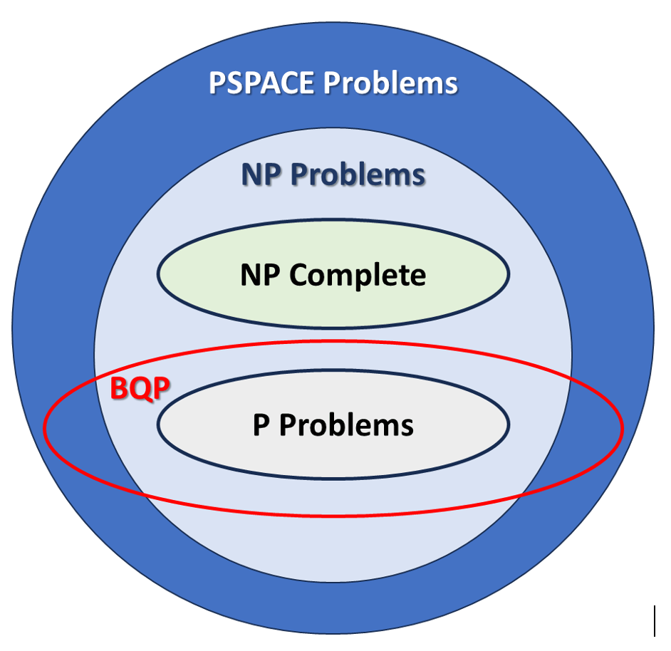 Leaps in Quantum Computing
