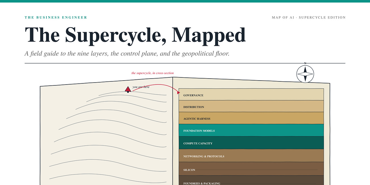 The AI Supercycle