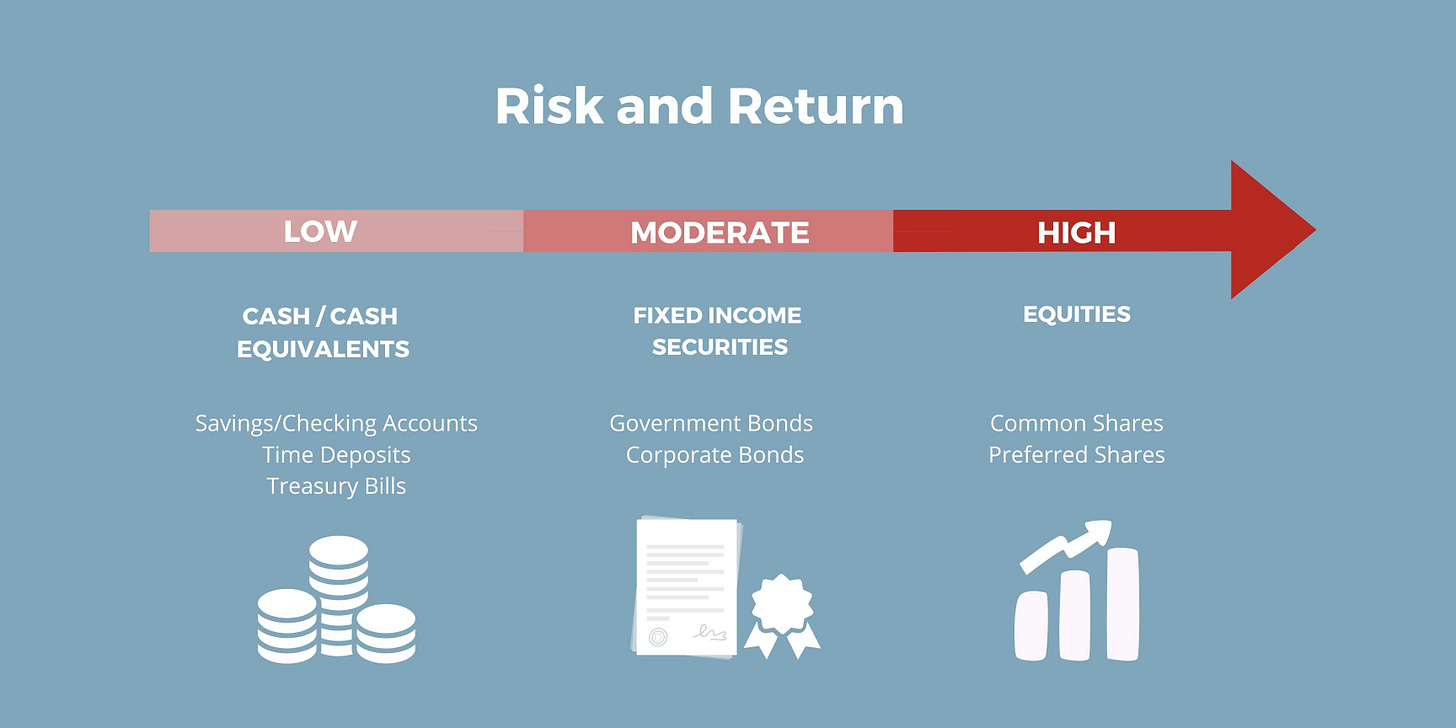 Risk and Return | BPI Risk and Return | BPI