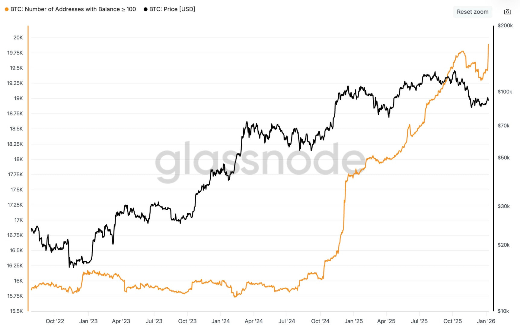 Bitcoin Price Update 2026 #1: The King at a Crossroads Between Strategic  Reserve and Whale Awakening.