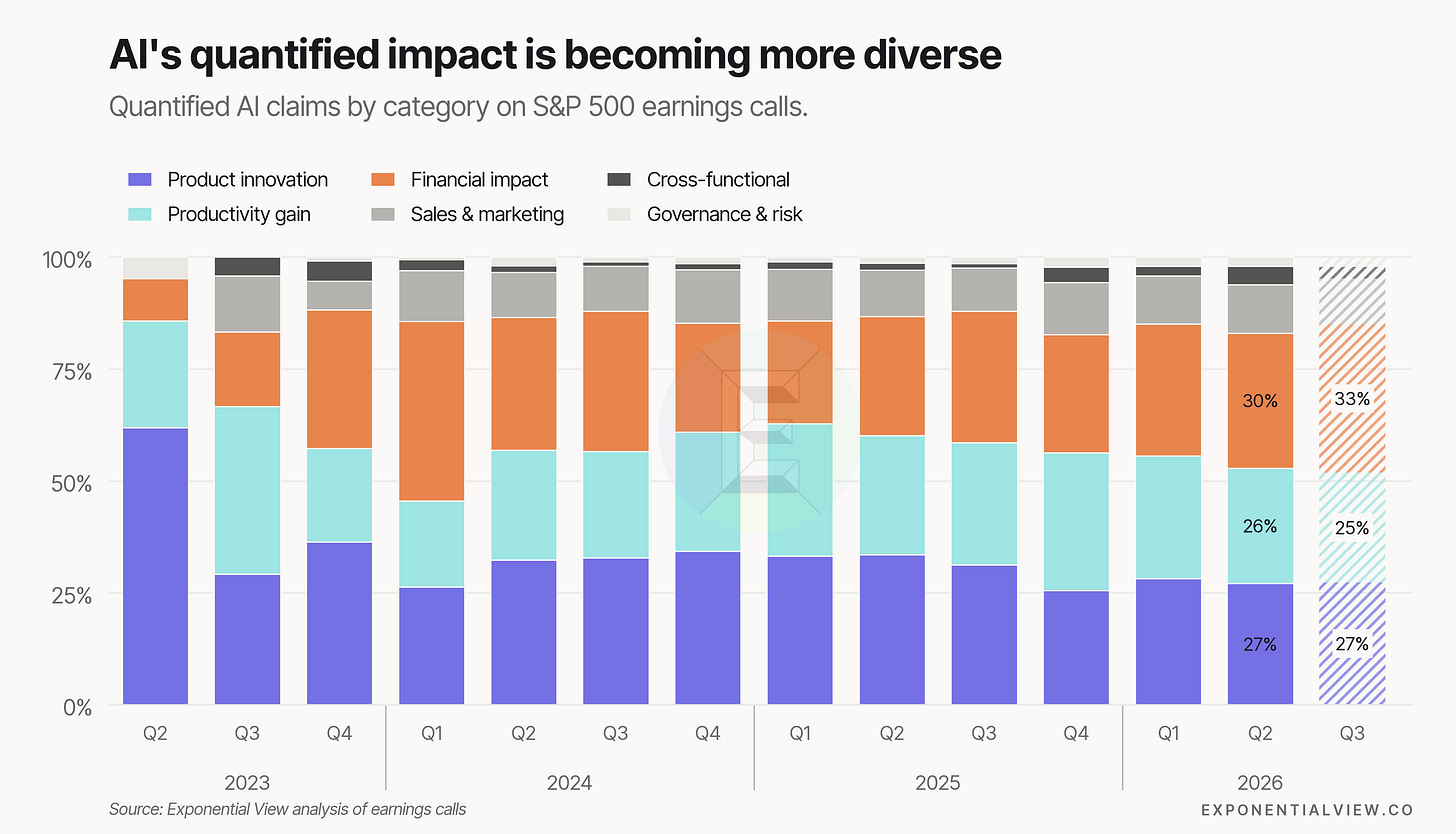 Updated quantified-claims chart Updated quantified-claims chart