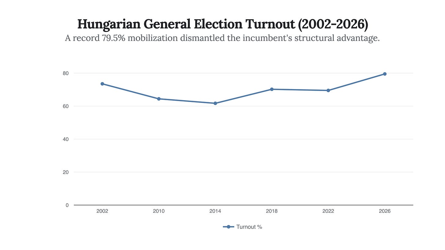 Generated Chart Generated Chart