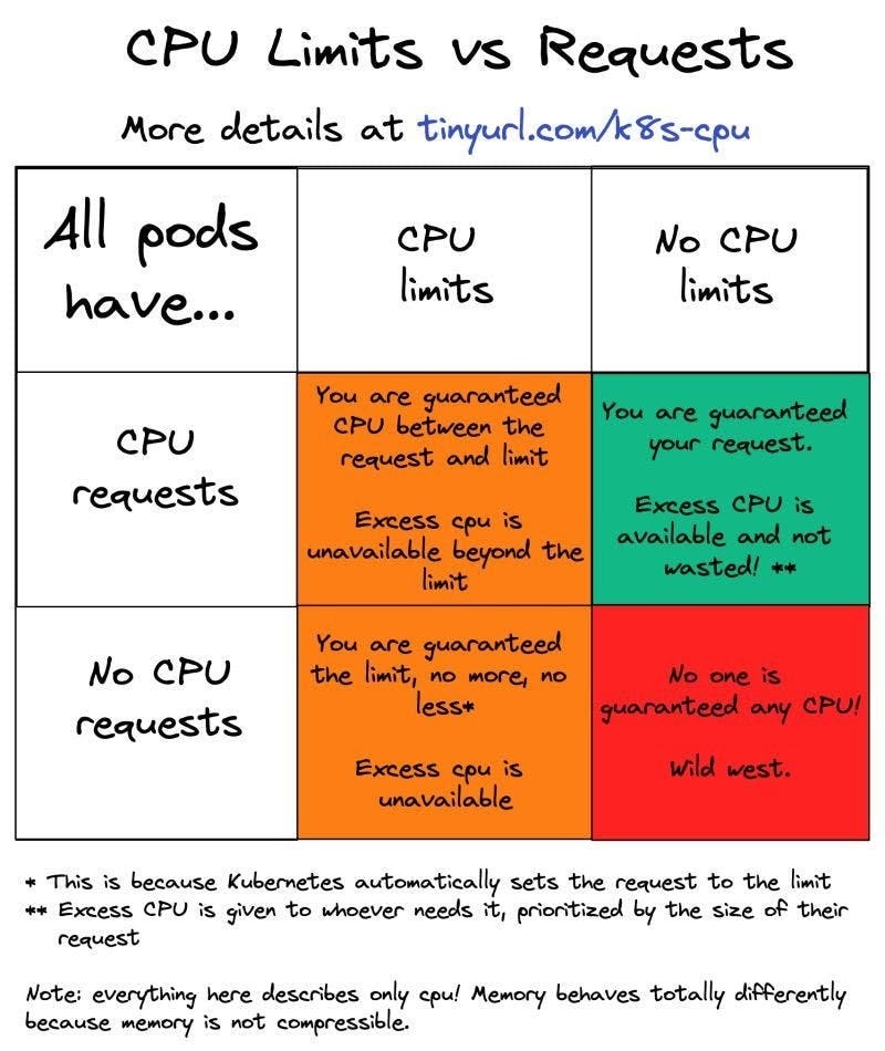 No alt text provided for this image