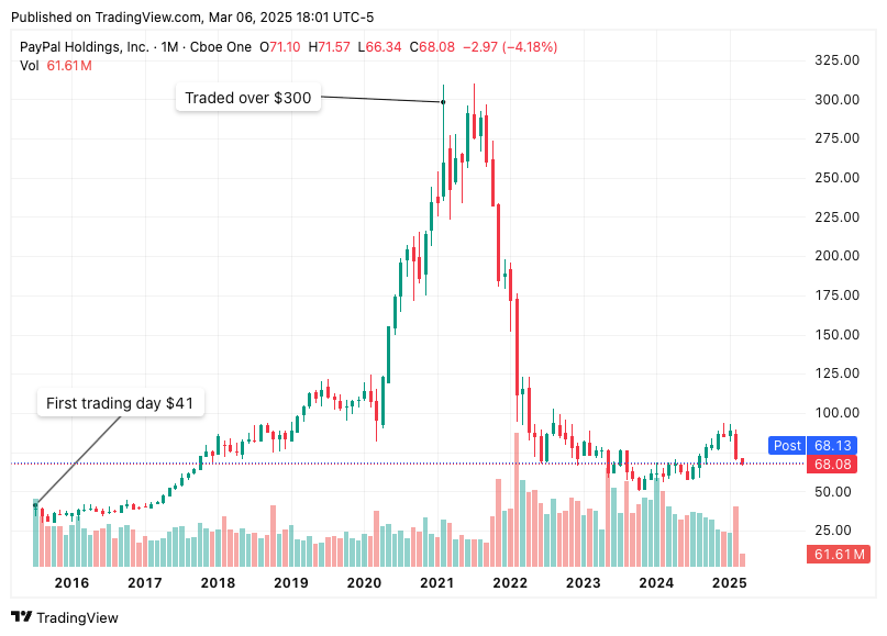 TradingView chart TradingView chart