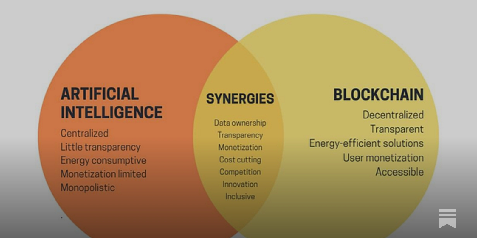When Giants Collide: Exploring the Convergence of Crypto x AI