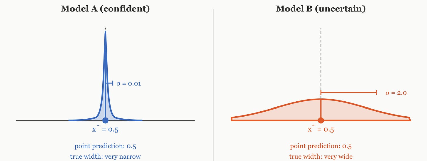 Your Model’s MSE Is Lying to You | Towards Data Science