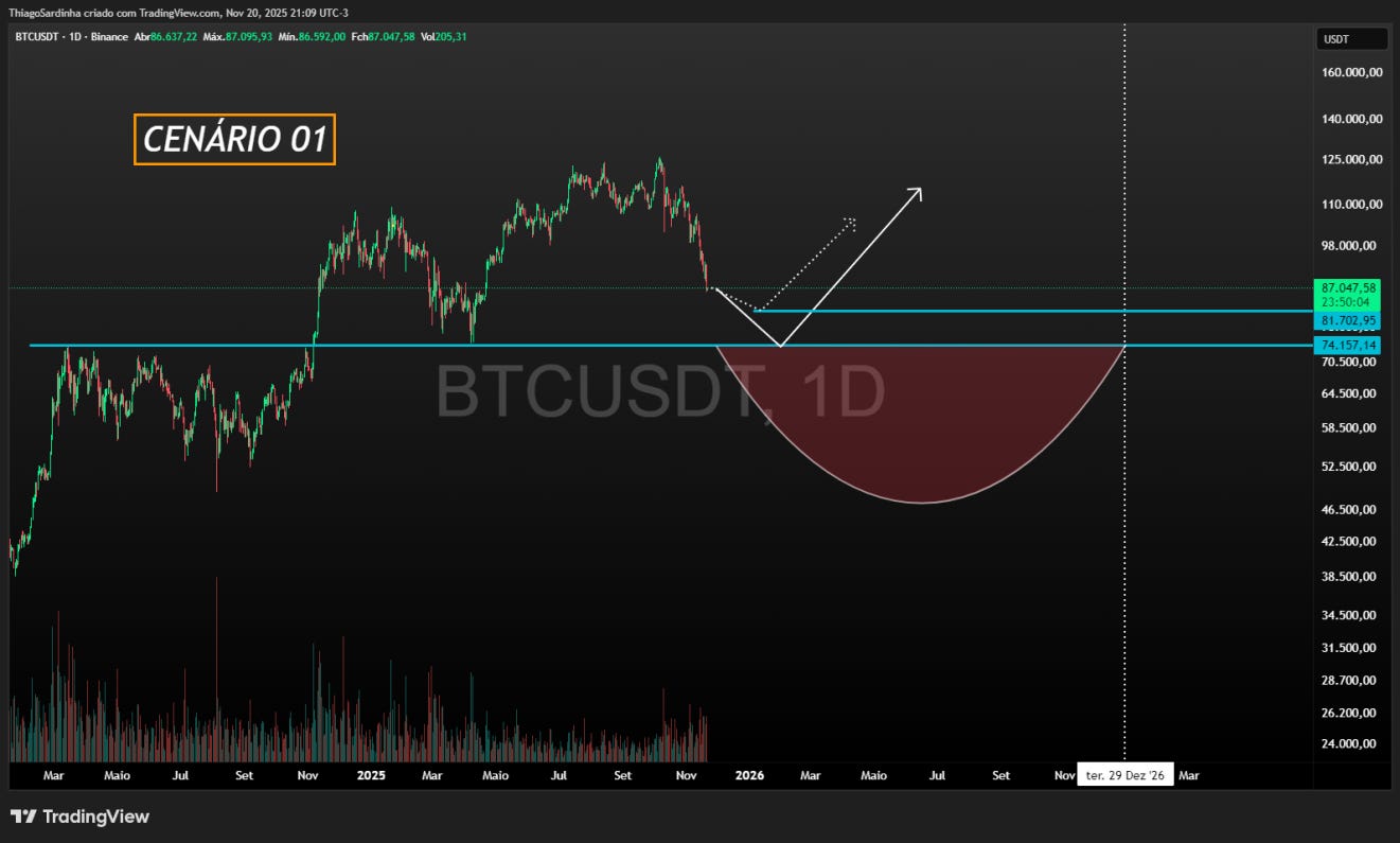 BINANCE:BTCUSDT Chart Image by ThiagoSardinha