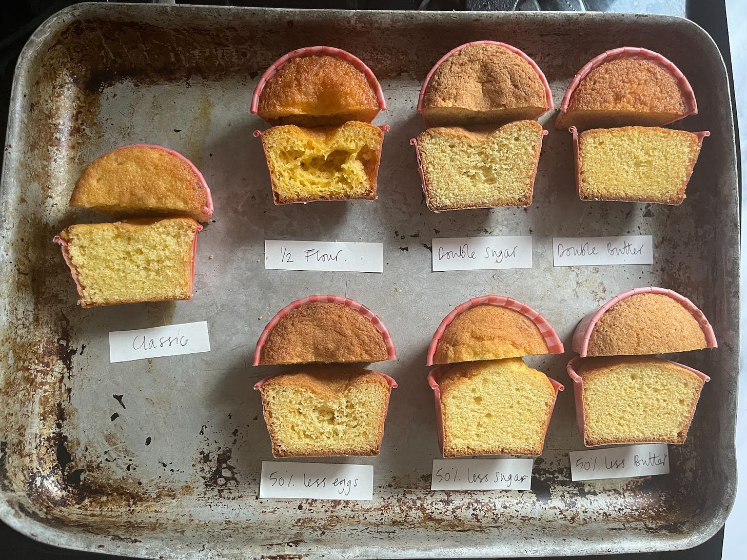 Array Example Cake Kitchen Project #72: All about cake - by Nicola Lamb