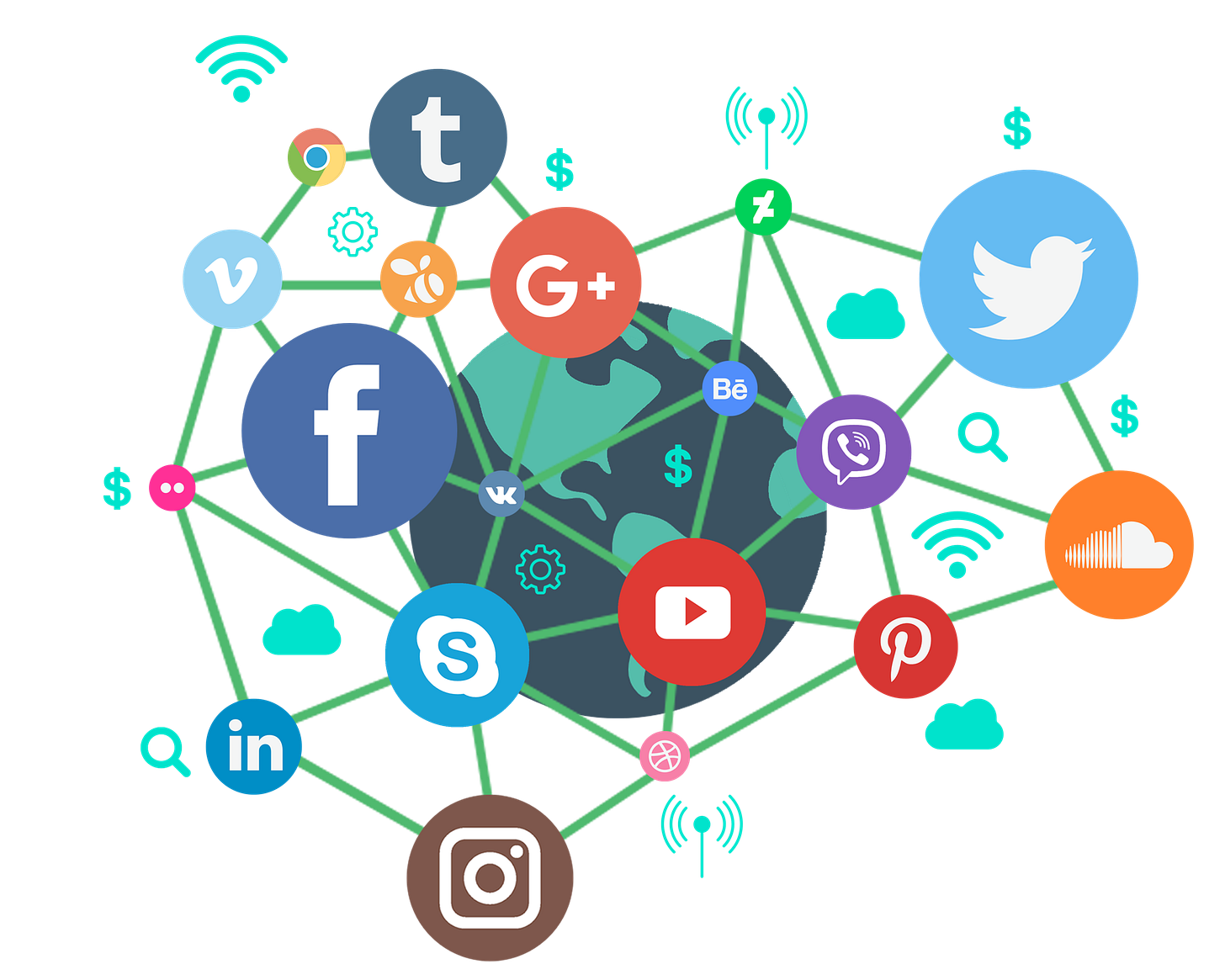 Network of Various Social Media Apps