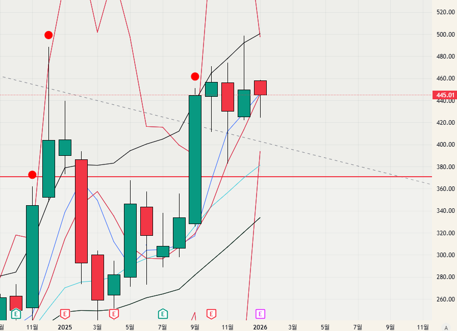 $TSLA - 26.01.11