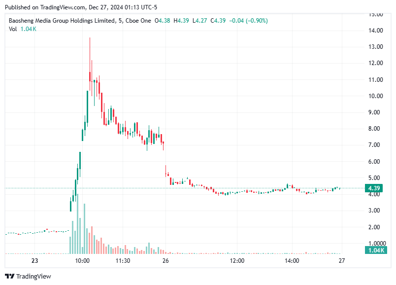 TradingView chart TradingView chart