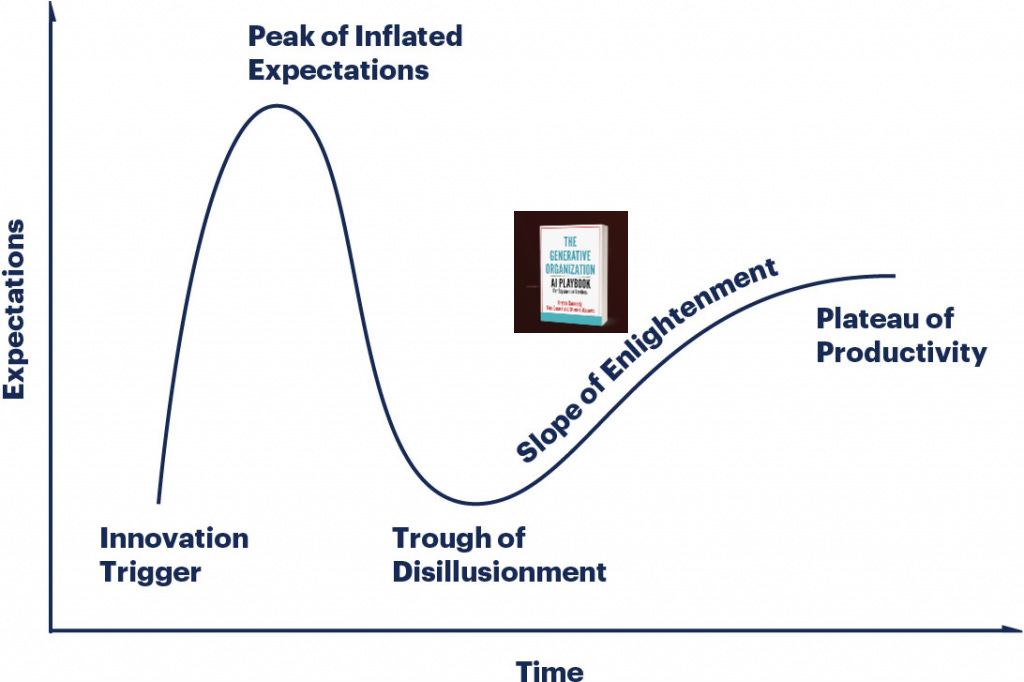Introduction to the Gartner Hype Cycle - BMC Software | Blogs
