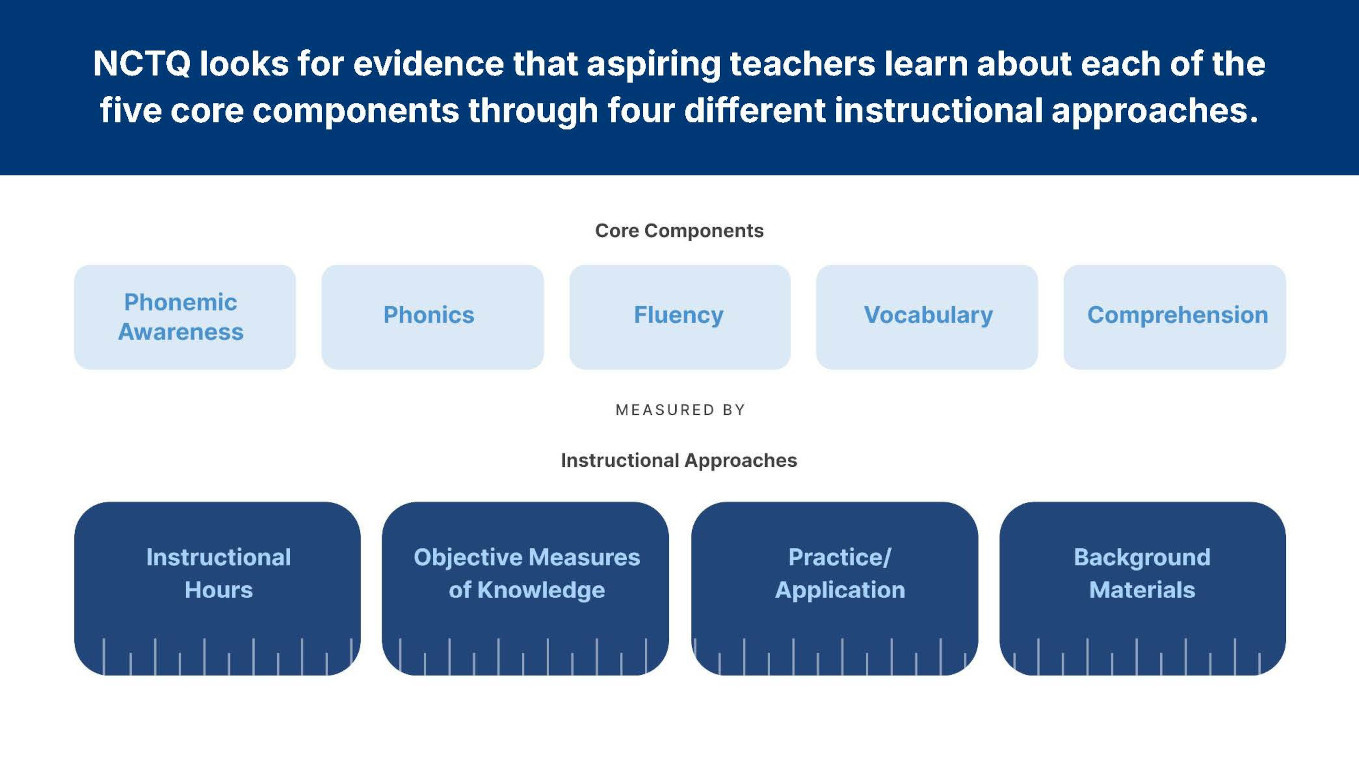 A blue and white chart with text

AI-generated content may be incorrect.