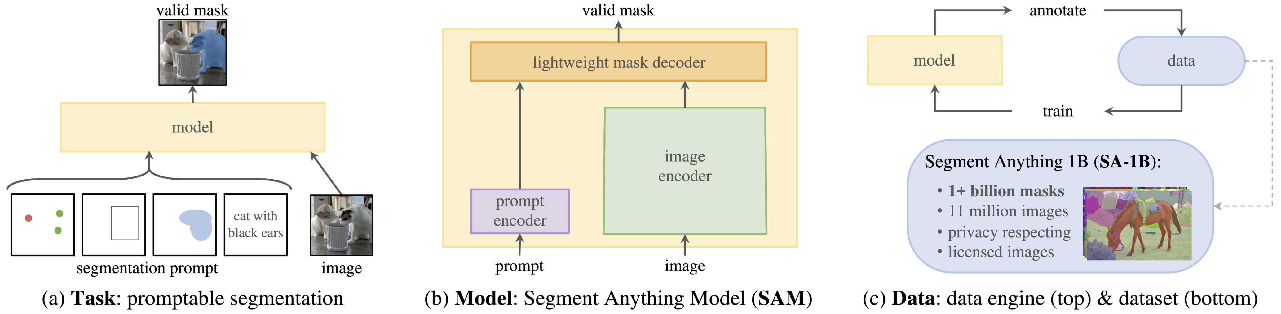 35. Segment Anything Model (SAM) - by Massimiliano Viola