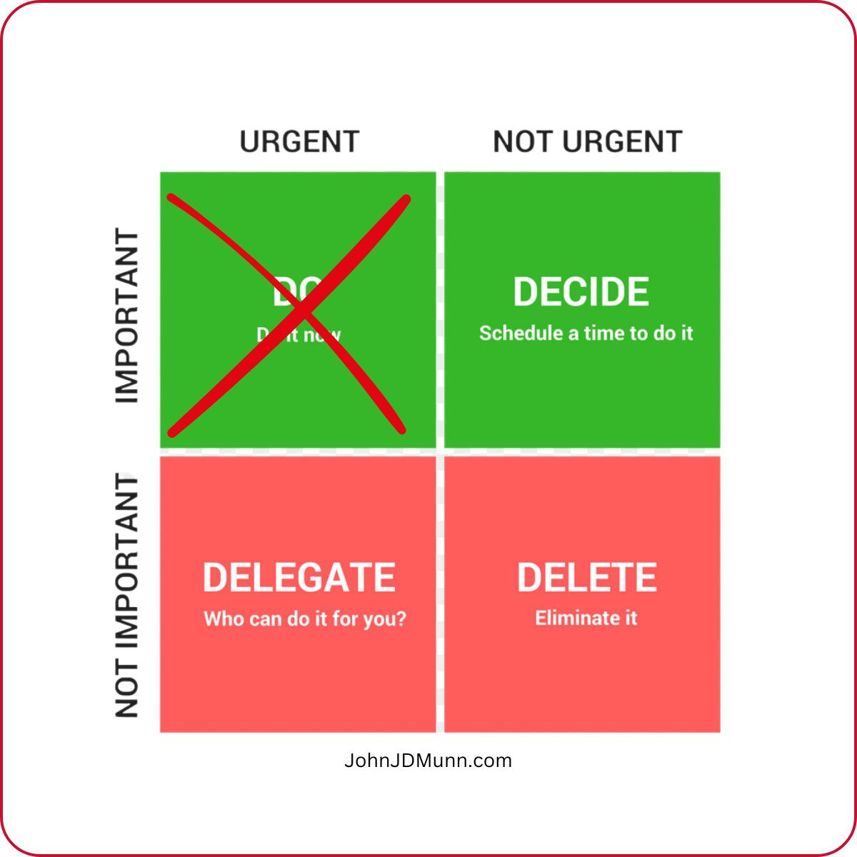 Eisenhower Matrix with Q1 “do” quadrant crossed out