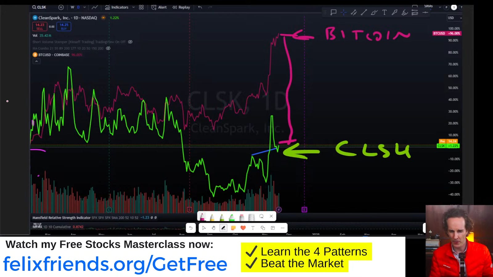 The Top Tech Stocks to Watch Right Now