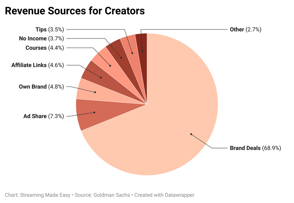 A pie chart with text and numbers

AI-generated content may be incorrect.
