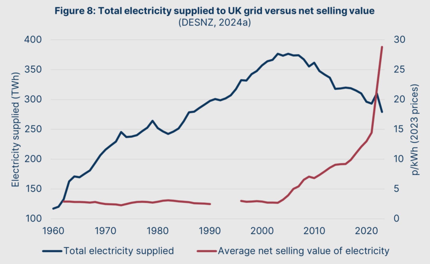 A graph showing the price of electricity
AI-generated content may be incorrect. A graph showing the price of electricity
AI-generated content may be incorrect.