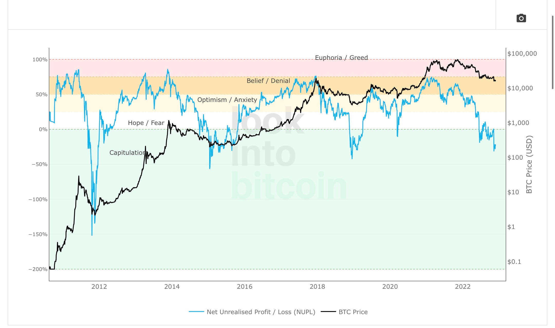 Bitcoin is Boring Right Now, But Why? - by CryptoCon