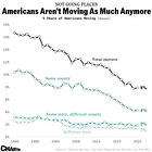 Locked In by Low Rates