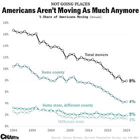 Locked In by Low Rates