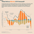 What ETF Flow Regimes Reveal About Bitcoin’s 30% Drawdown
