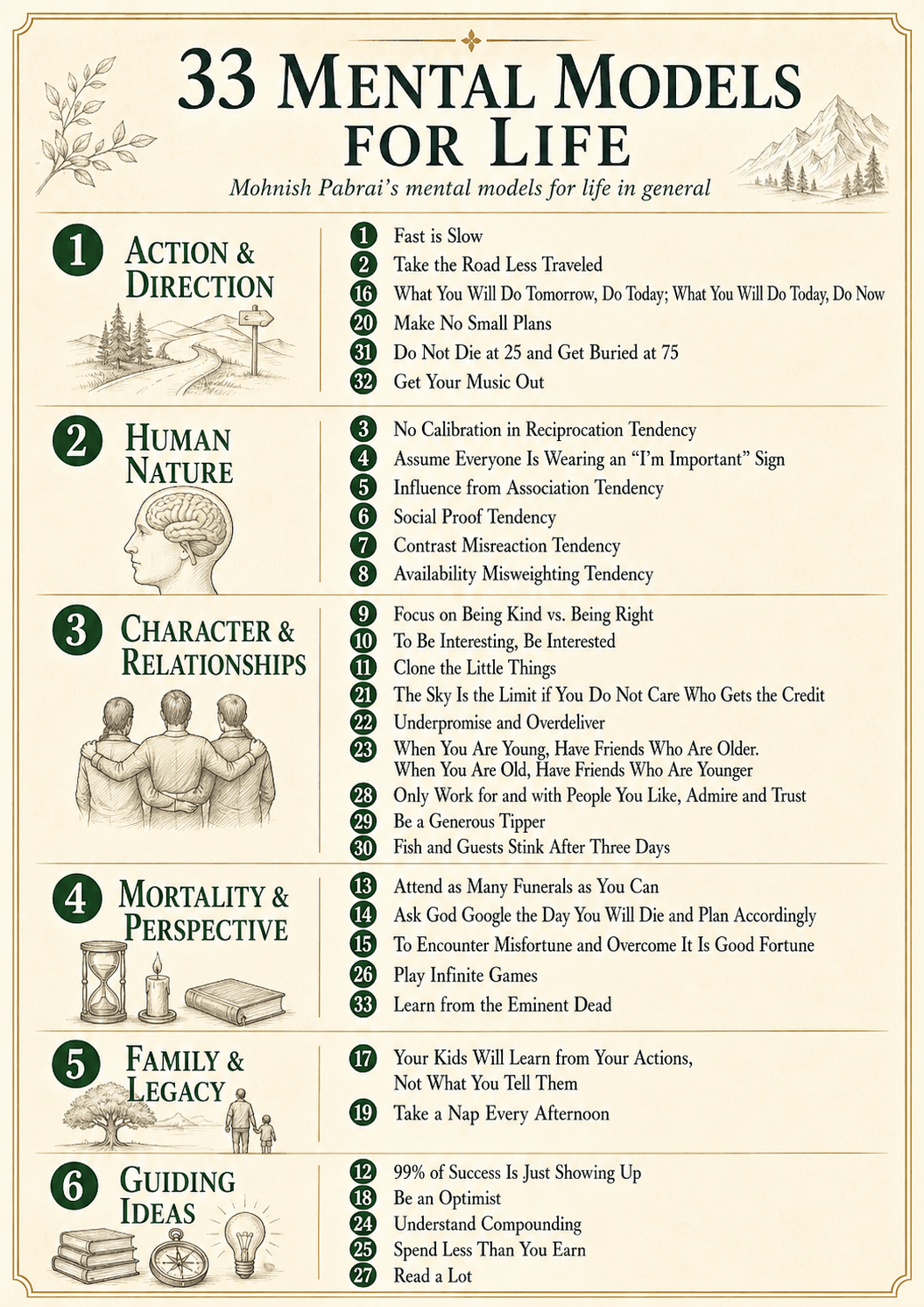 33 Mental models for life