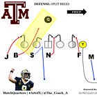 Mike Elko's Split Front