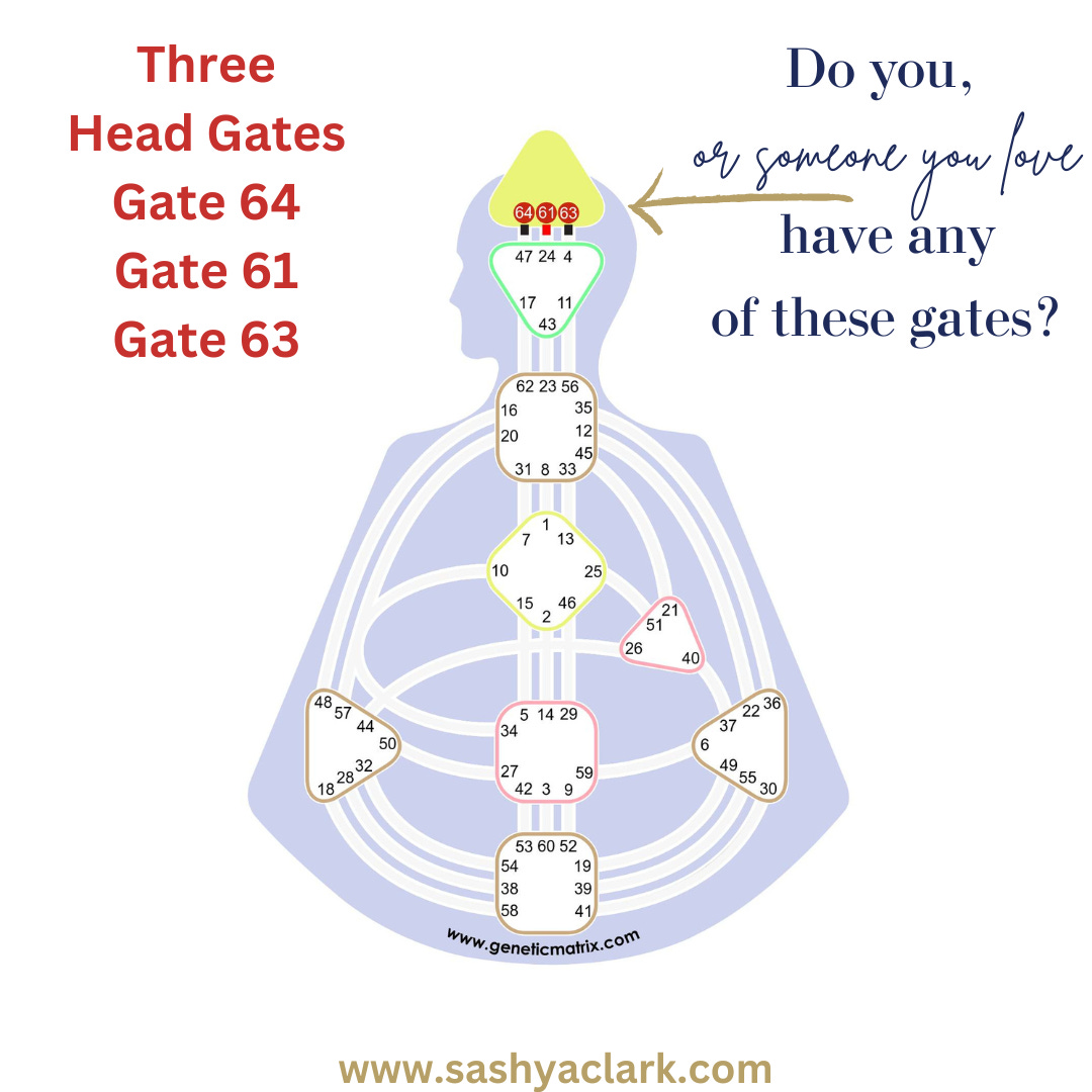 Human Design Head Center, Human Design Gate 64, Human Design Gate 61, Human Design Gate 63