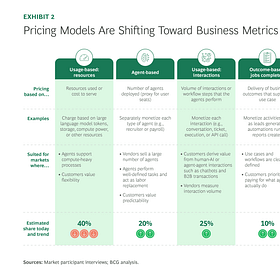 Should software vendors ditch seat-based pricing?