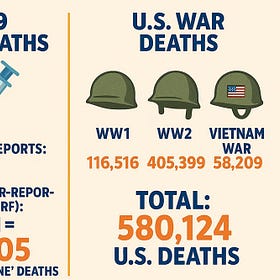 Nicolas Hulscher: Covid ‘Vaccines’ Killed More People Than WW1, WW2, Vietnam War Combined