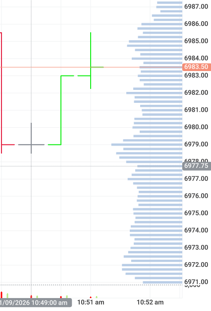 Engaged window: +6 pts in 3 min | MAE: 0 pts | 276/307