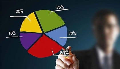Qué es un portafolio de inversión? - Rankia