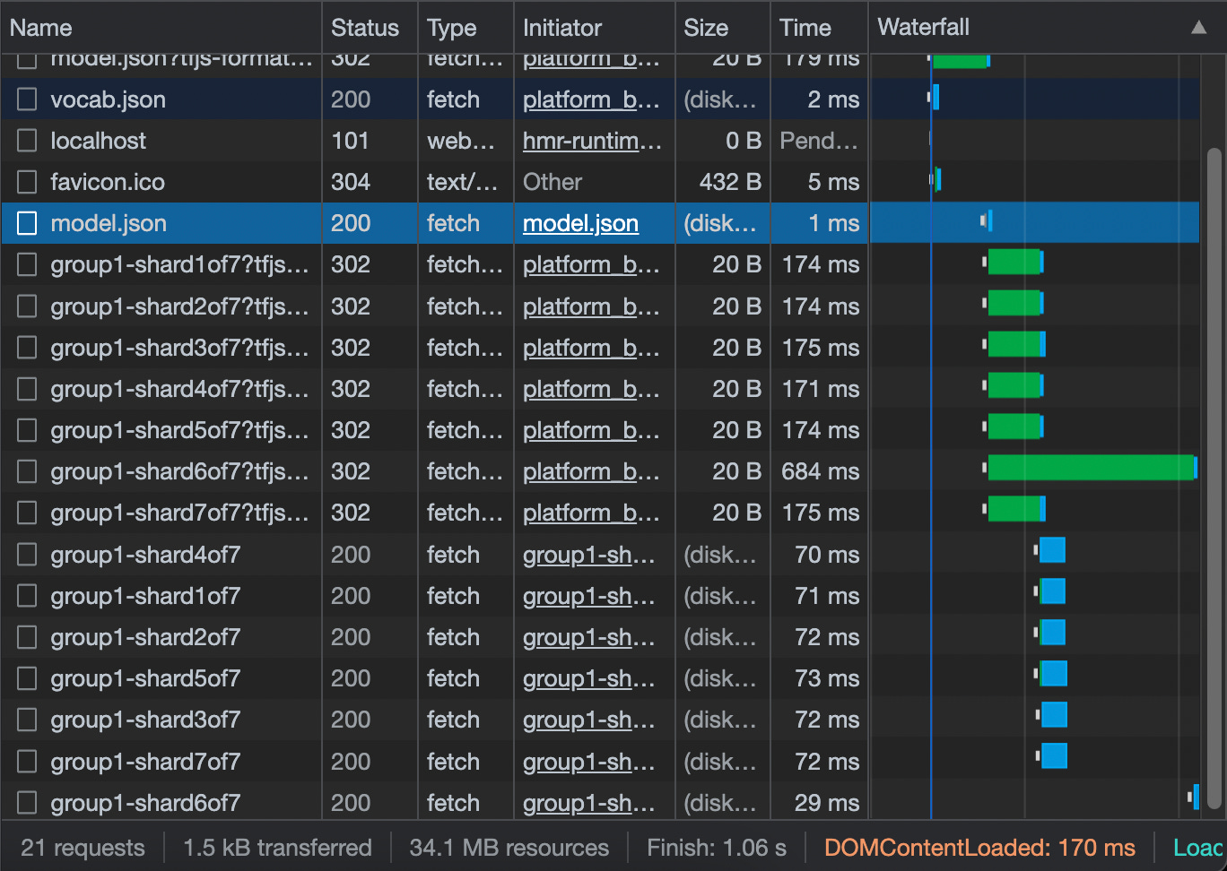 Network tab when loading Toxicity