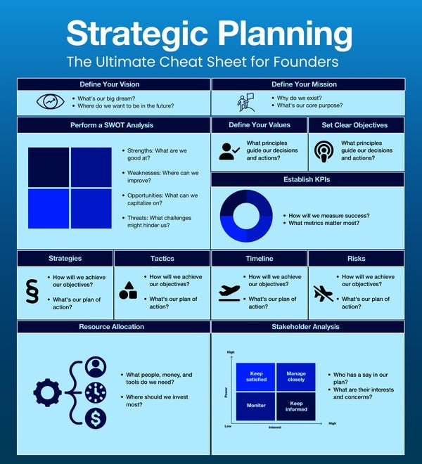 63 - Strategic Planning.jpeg