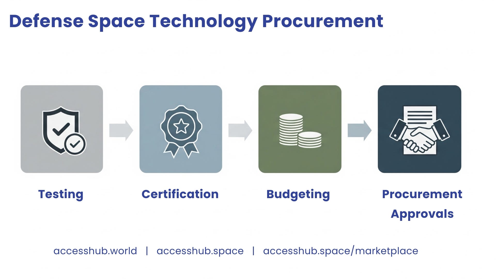 Project Blue Defense Applications Drive Consumption Demand Defense Applications Drive Consumption
