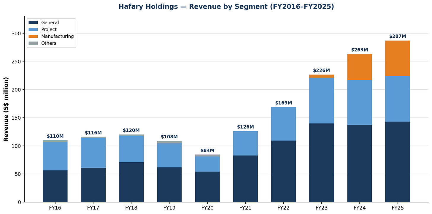 Hafary Holdings：新加坡占主导地位的瓷砖分销商正悄然成为区域性平台