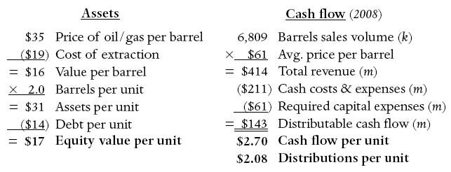 BreitBurn Metrics BreitBurn Metrics